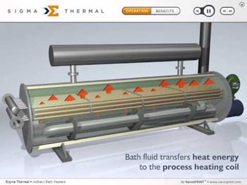 Water Bath Heater Water Bath Heater